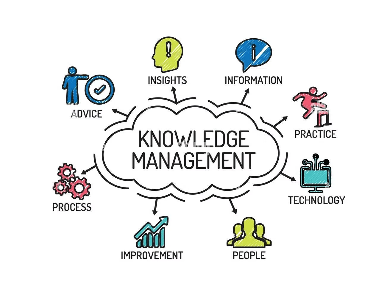 Why legal ops needs to think about knowledge management
