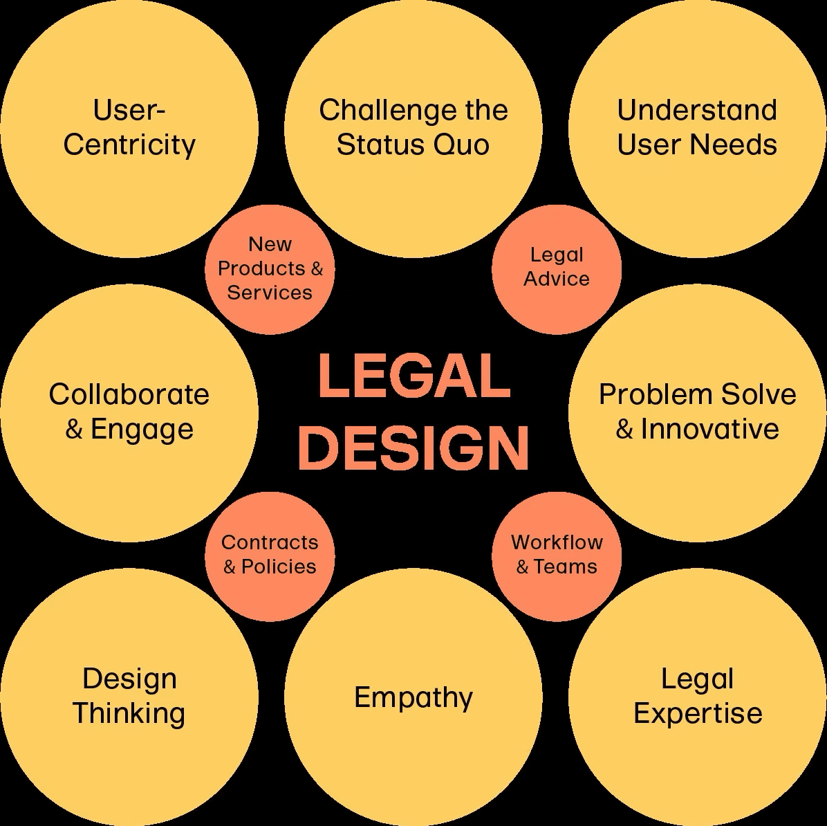 LEGAL DESIGN: HOW DESIGN CAN MAKE LAW EASIER TO UNDERSTAND