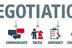 Mastering the Art of Negotiation in Law and Business